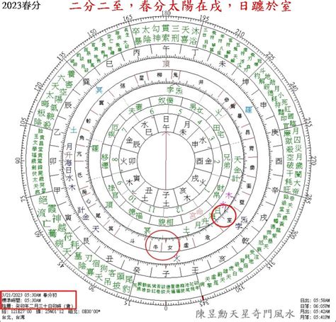 天盤|【天盤 地盤 人盤】紫微鬥數新手指南：認識天盤、地盤、人盤